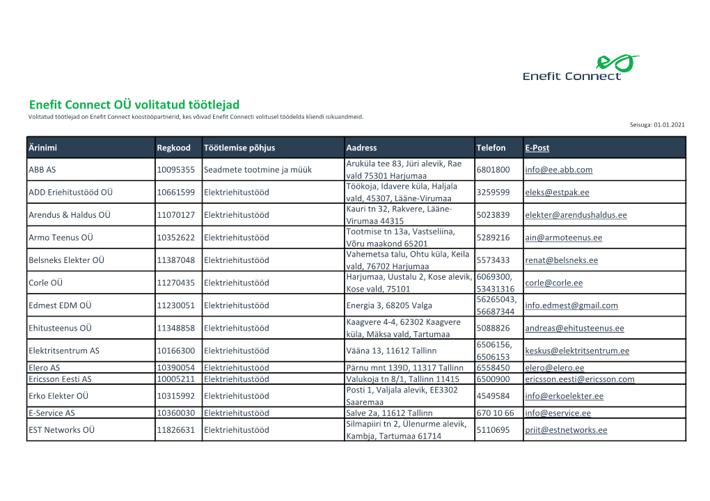 Enefit Connect OÜ Volitatud Töötlejad Volitatud Töötlejad on Enefit Connect Koostööpartnerid, Kes Võivad Enefit Connecti Volitusel Töödelda Kliendi Isikuandmeid