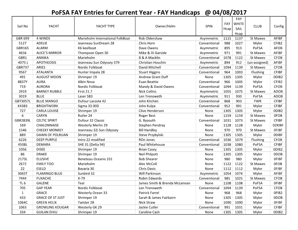 Pofsa FAY Entries for Current Year @ 20170804-1725