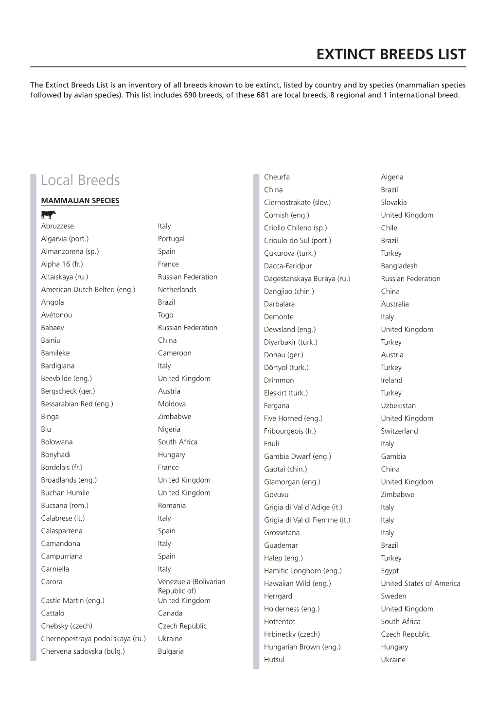 EXTINCT BREEDS LIST Local Breeds