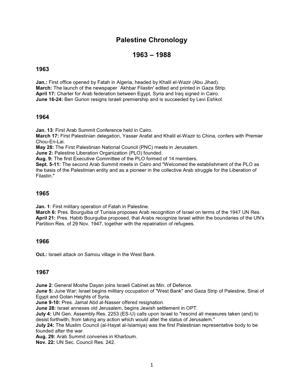 Palestine Chronology 1963 – 1988