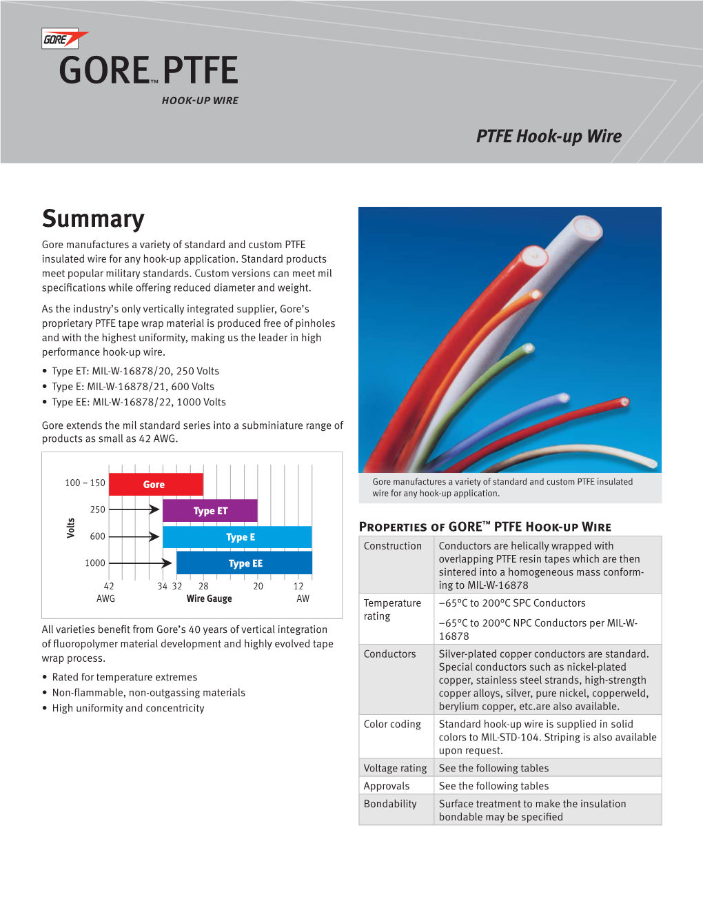 PTFE Hook-Up Wire
