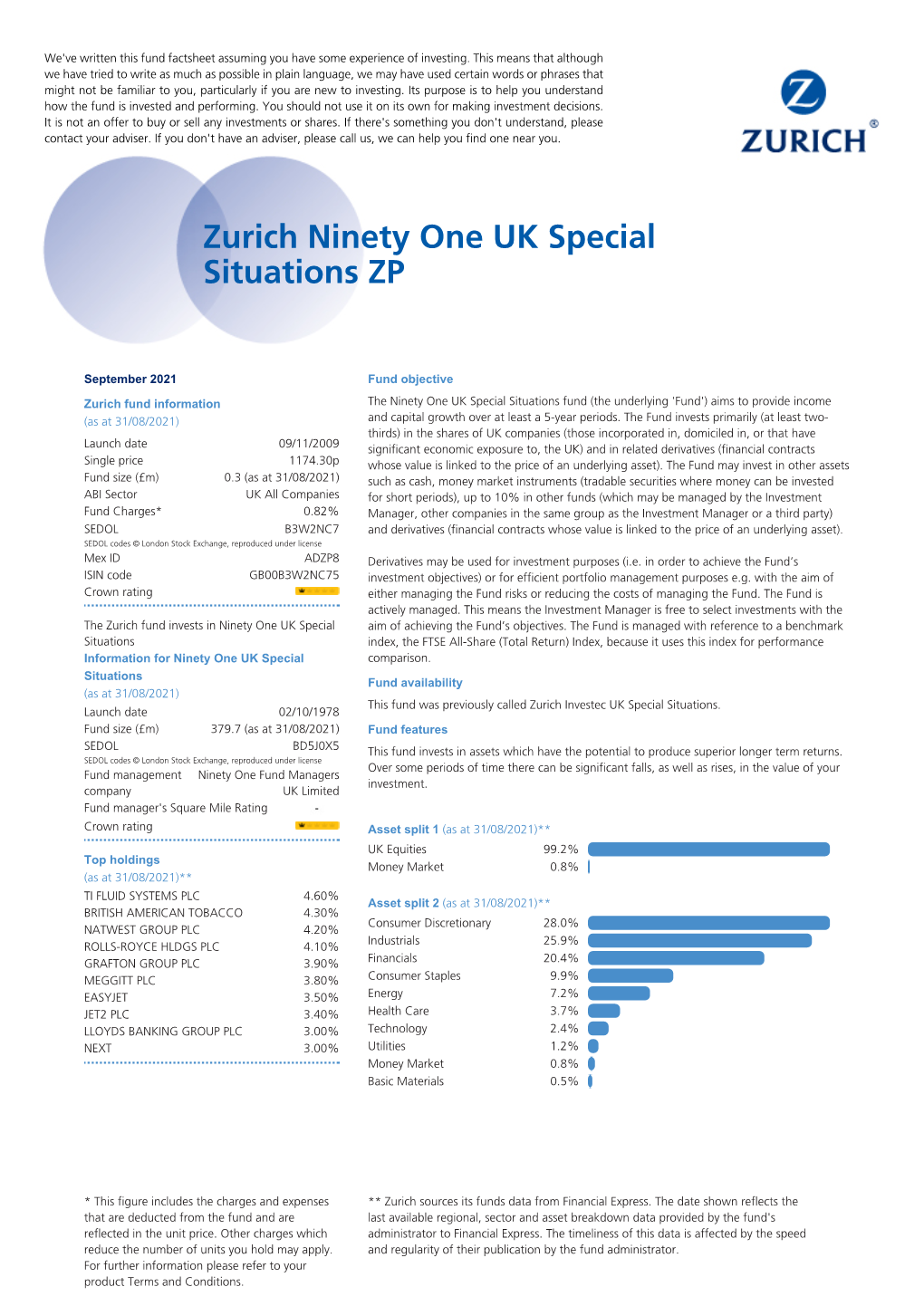 Zurich Ninety One UK Special Situations ZP