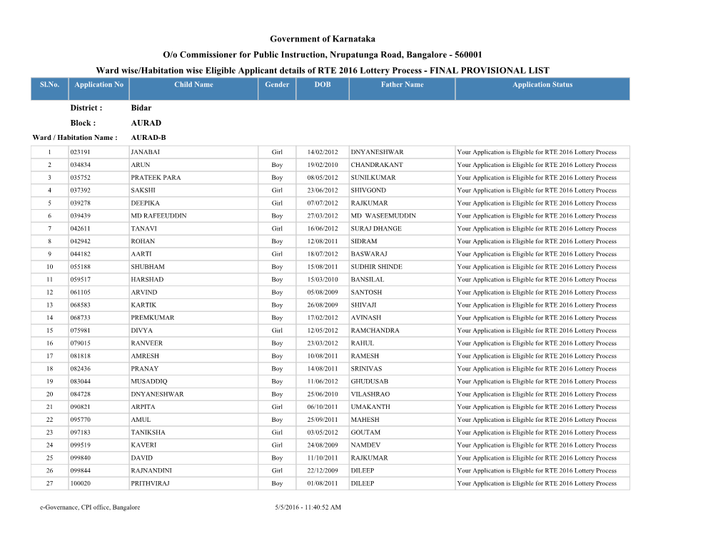 Government of Karnataka Ward Wise/Habitation Wise Eligible