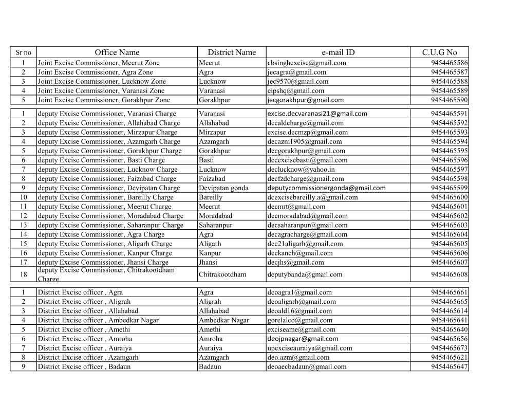 CUG Mobile Numbers