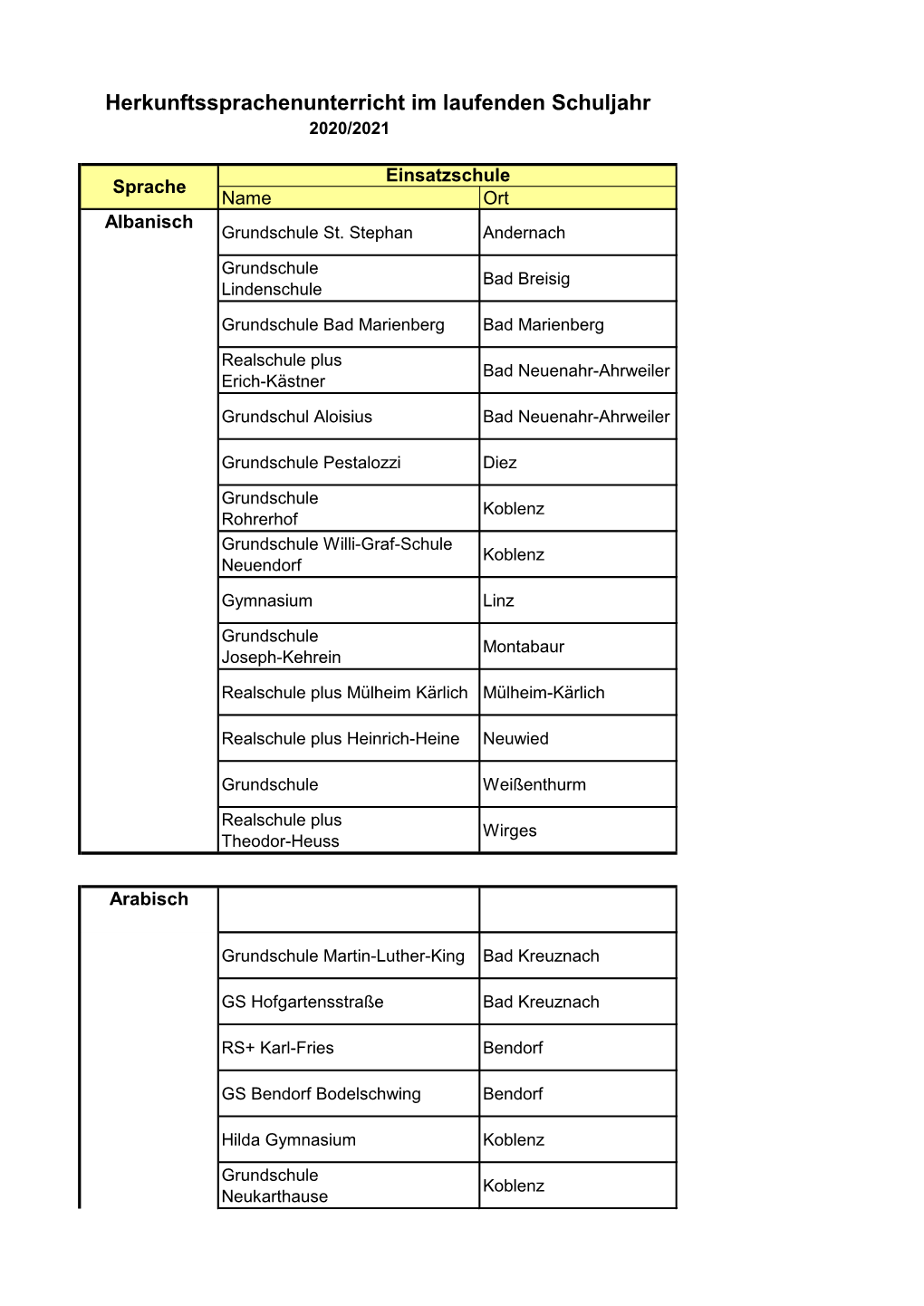 Herkunftssprachenunterricht Im Laufenden Schuljahr 2020/2021