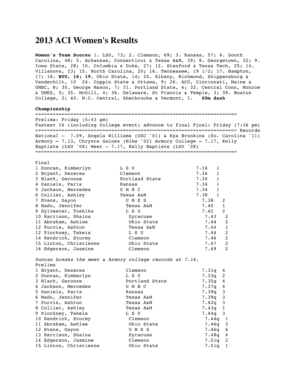 2013 ACI Women's Results