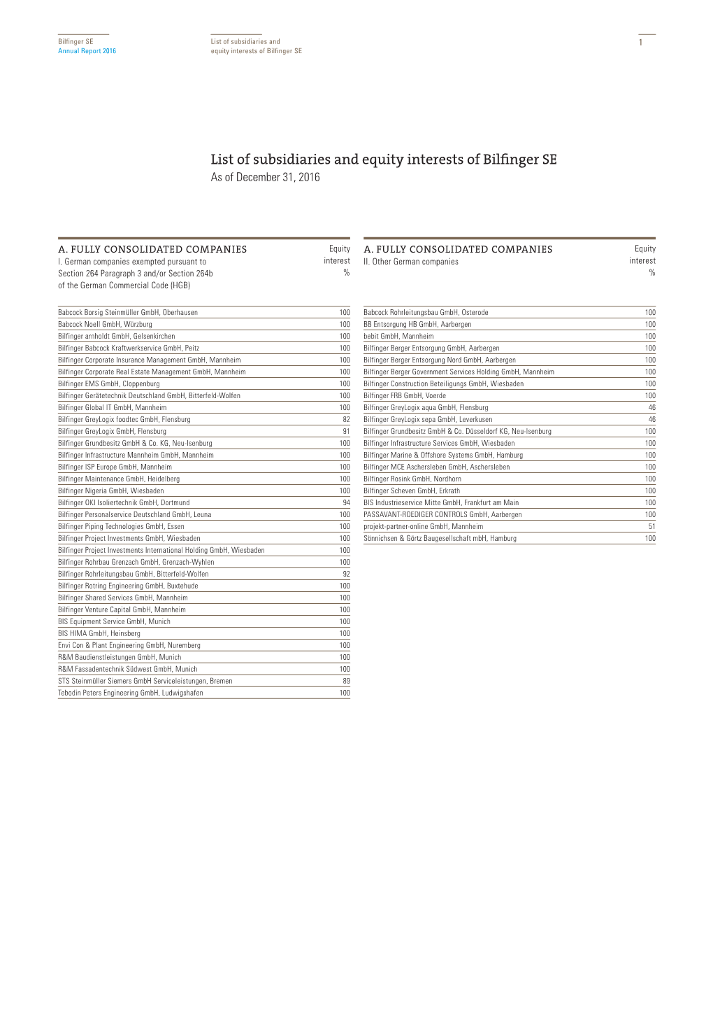 2016 GB E E List of Subsidiaries 170407.Indd