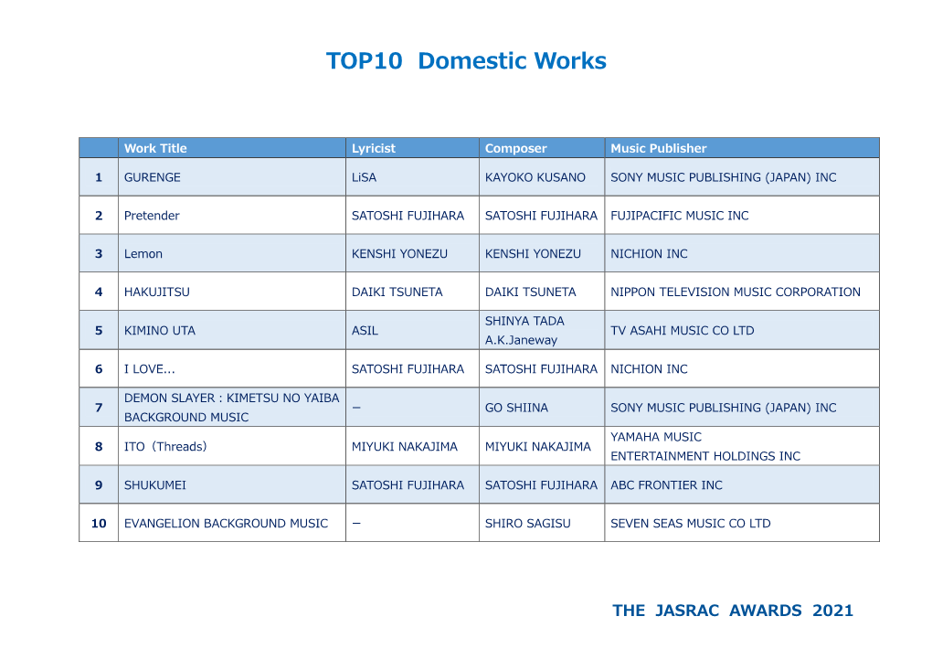 TOP10 Domestic Works