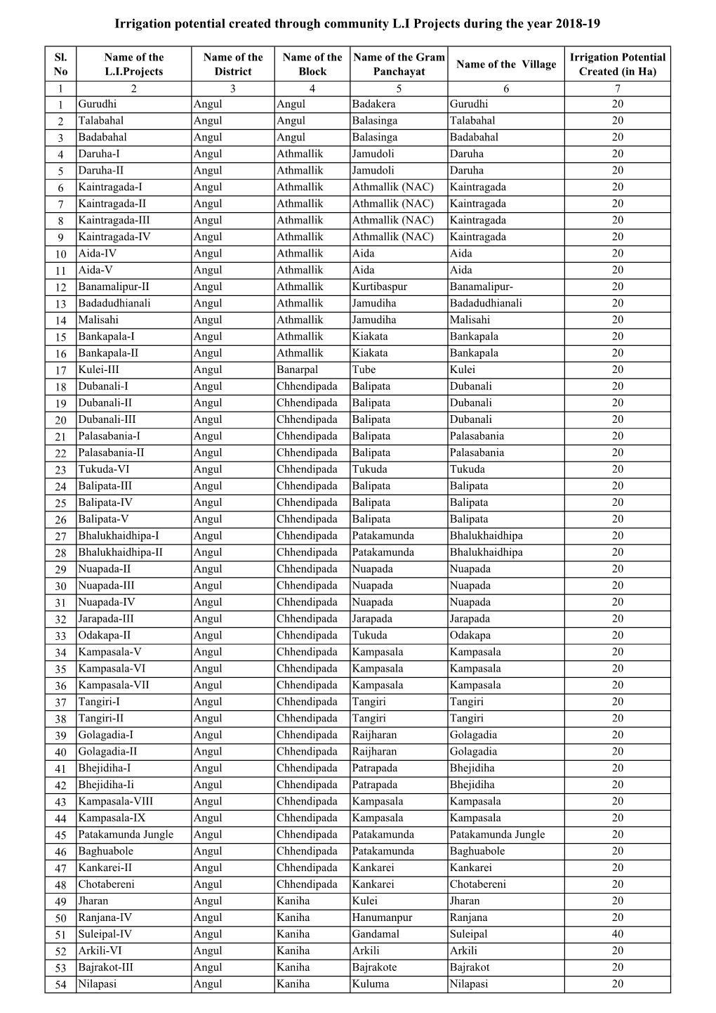 IPC of OLIC During 2018-19 Upto March 2019.Xlsx