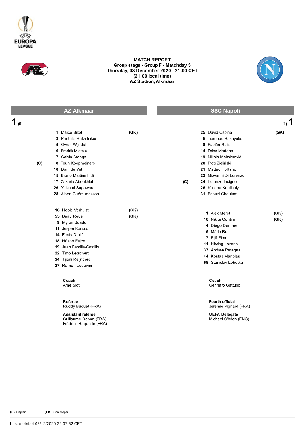 AZ Alkmaar SSC Napoli