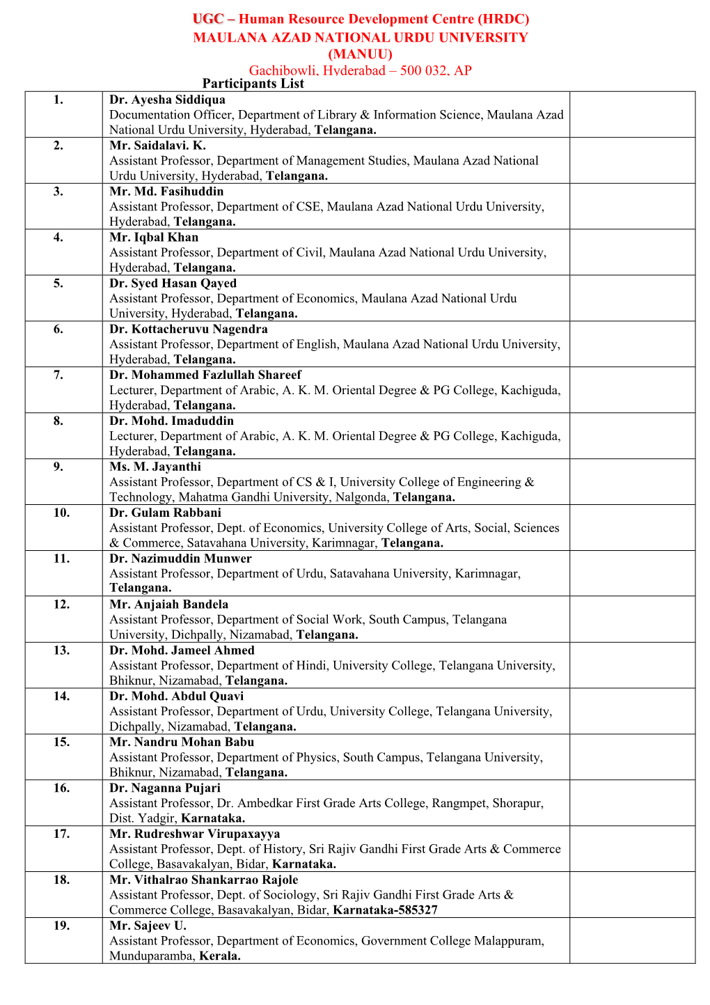 (HRDC) MAULANA AZAD NATIONAL URDU UNIVERSITY (MANUU) Gachibowli, Hyderabad – 500 032, AP Participants List 1