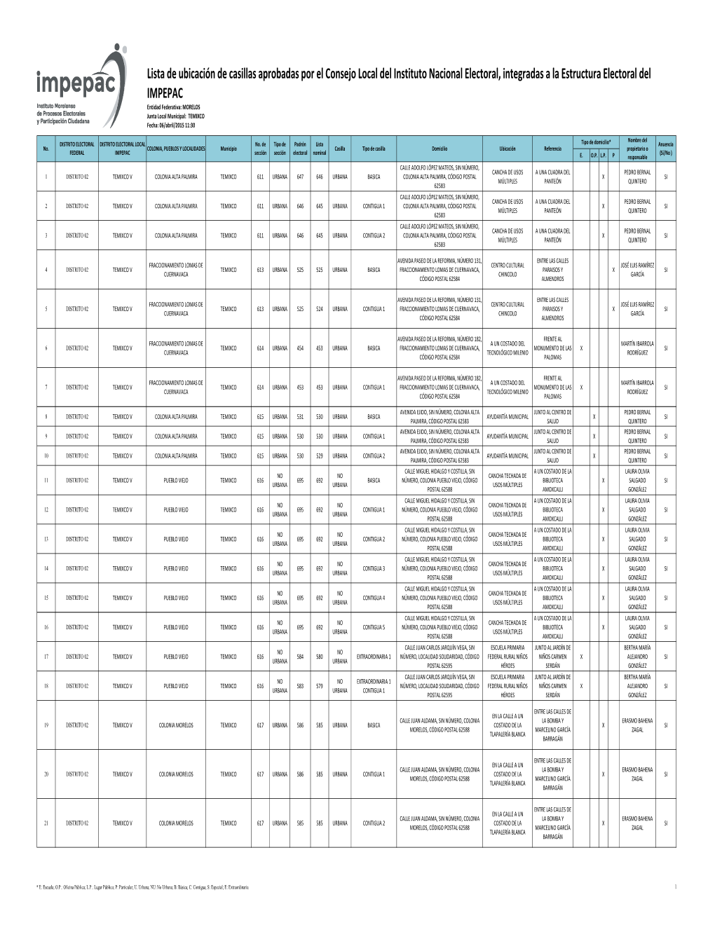 Lista De Ubicación De Casillas Aprobadas Por El Consejo Local Del