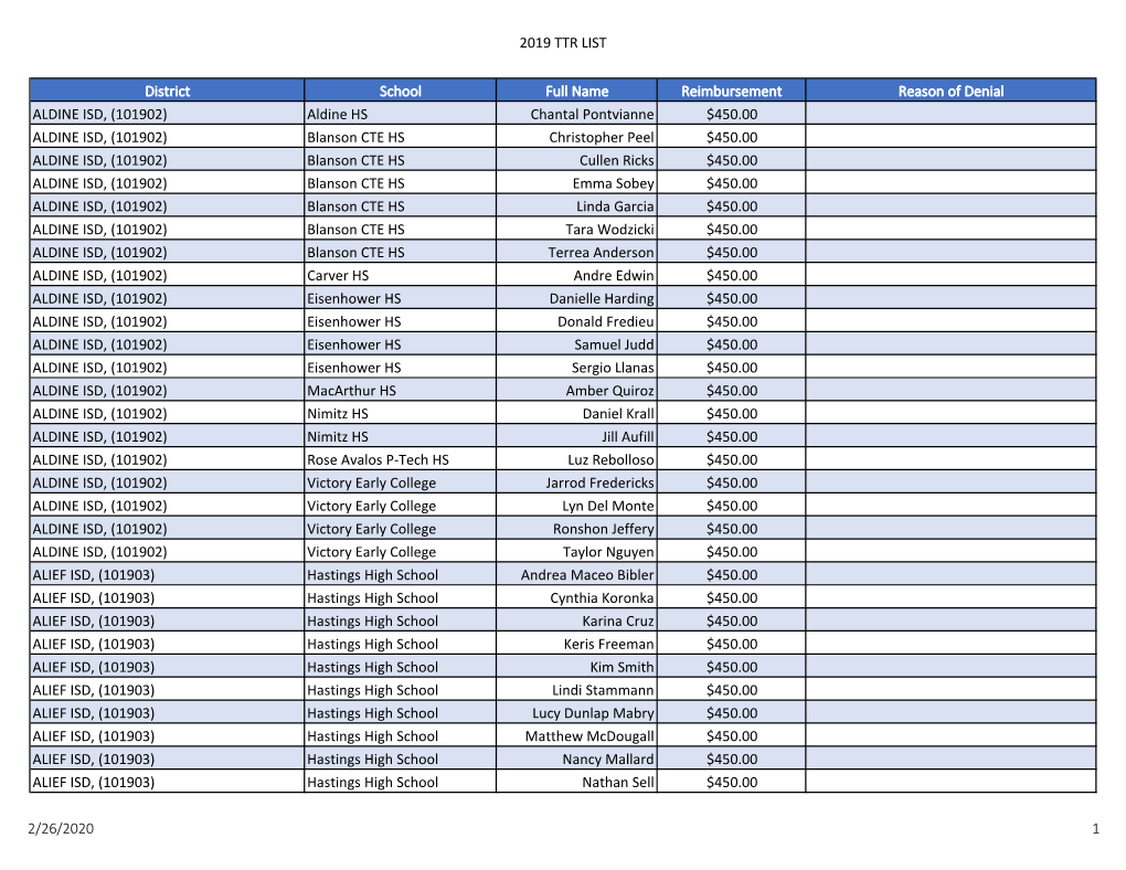 2019 Ttr List