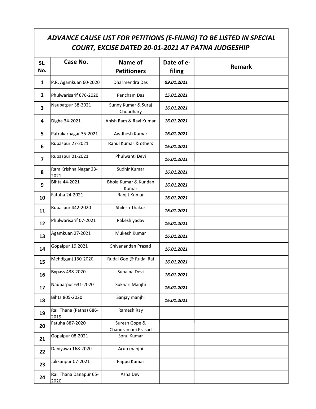 Advance Cause List for Petitions (E-Filing) to Be Listed in Special Court, Excise Dated 20-01-2021 at Patna Judgeship