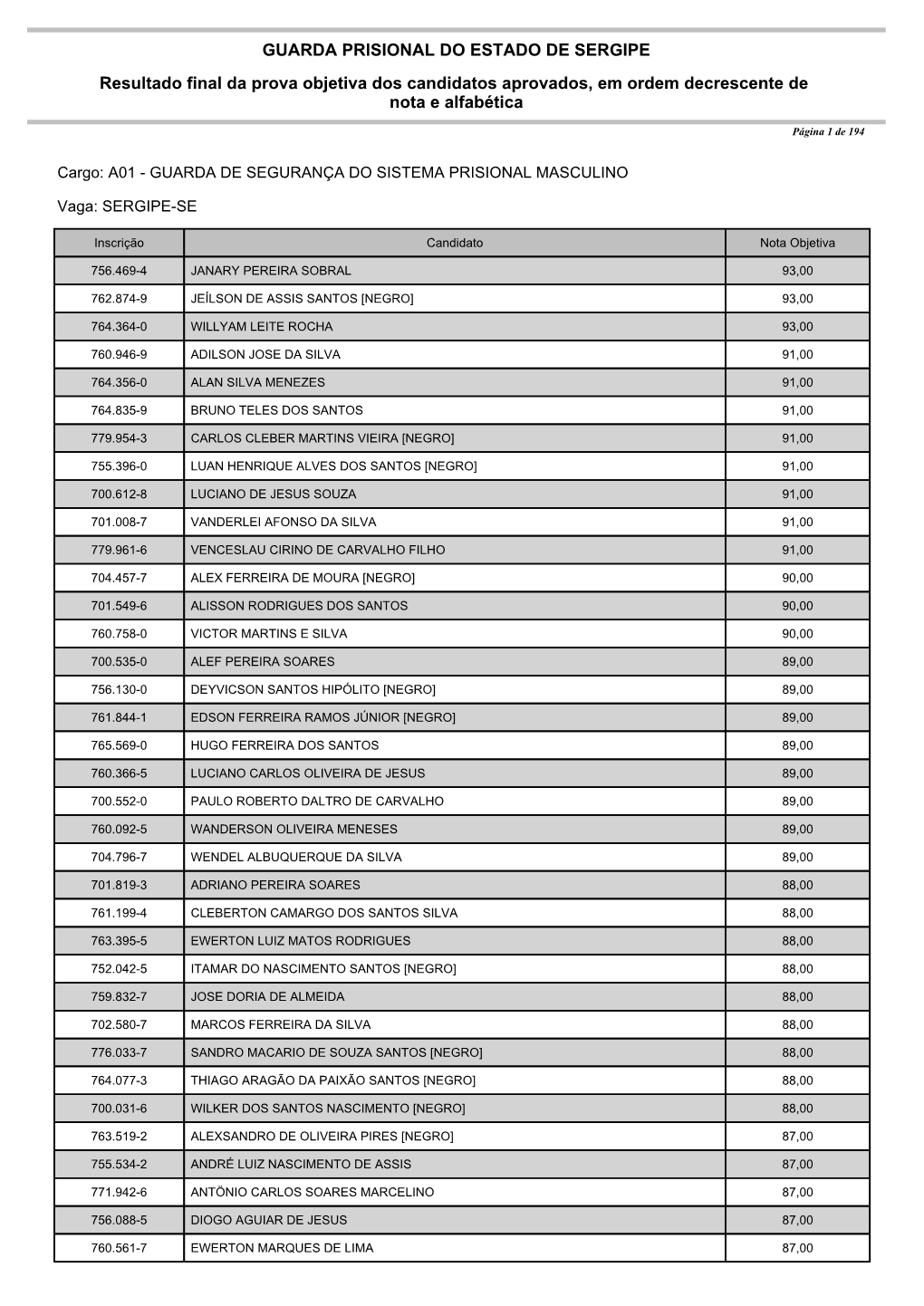 Resultado Dos Candidatos Aprovados