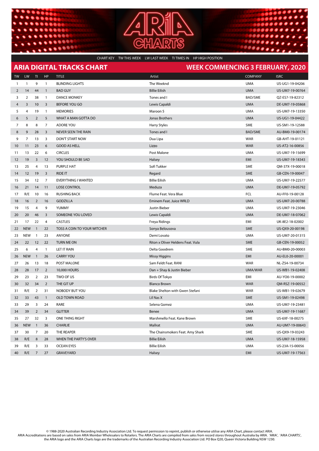 ARIA Digital Tracks Chart.Pdf