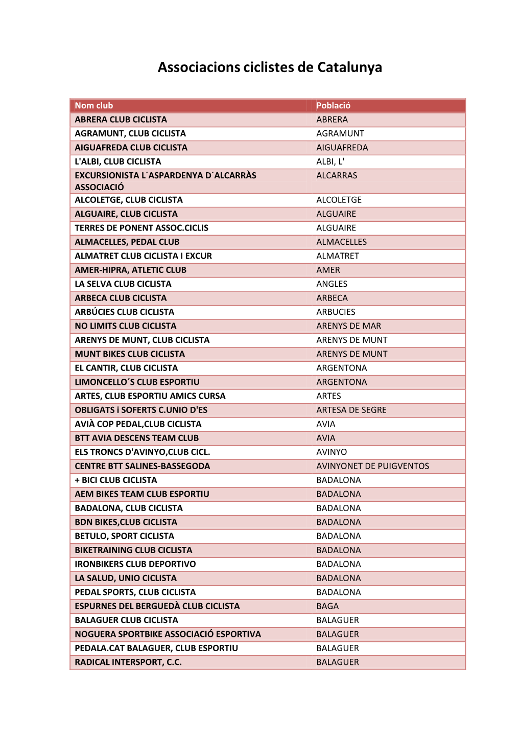 Associacions Ciclistes De Catalunya