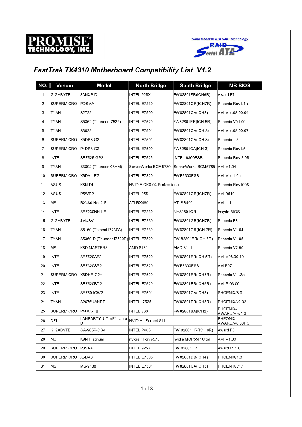 Fasttrak TX4310 Motherboard Compatibility List V1.2