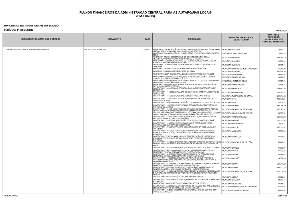 An\341Lise Fluxos Financeiros Com AL.Xlsx