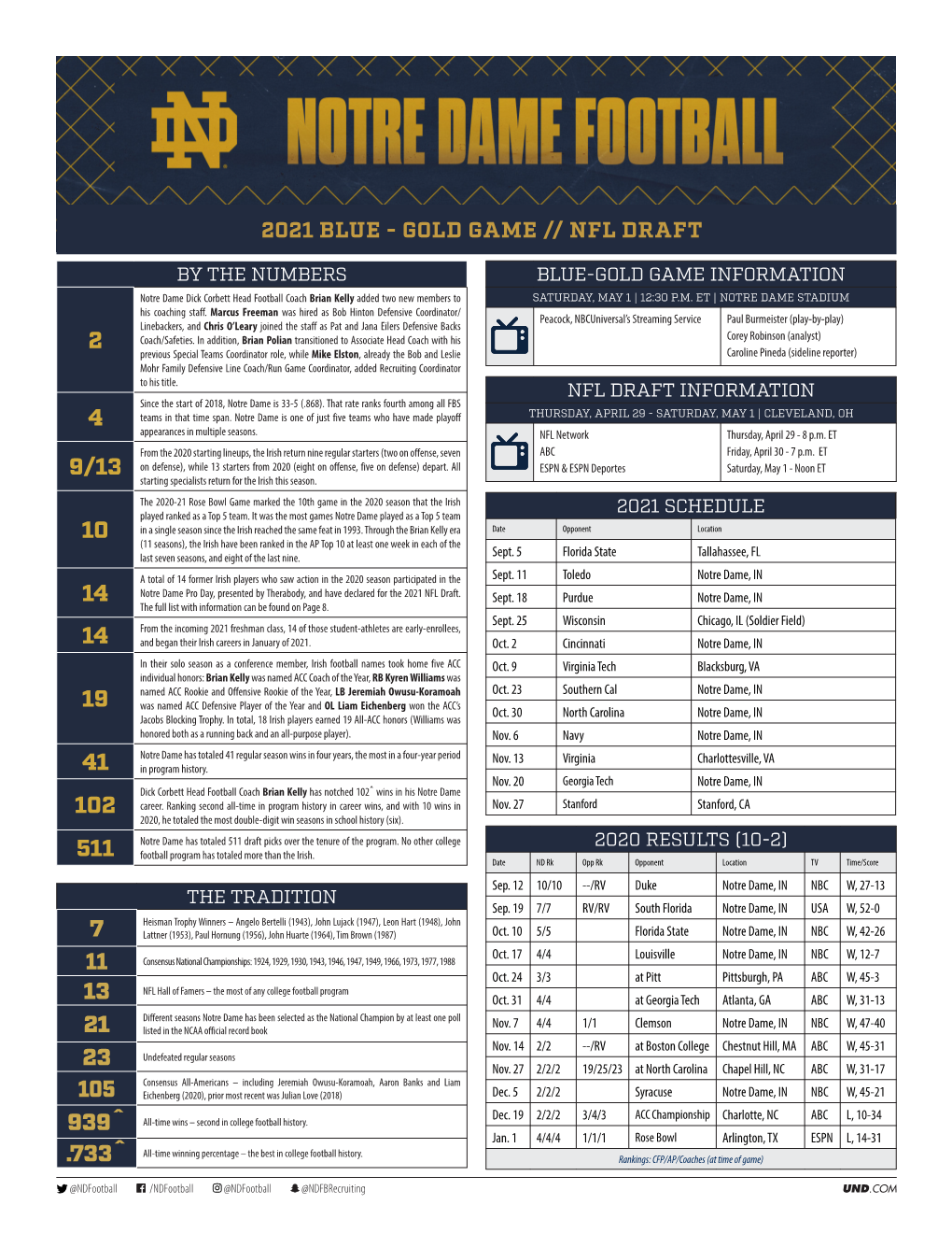 NFL Draft Notes