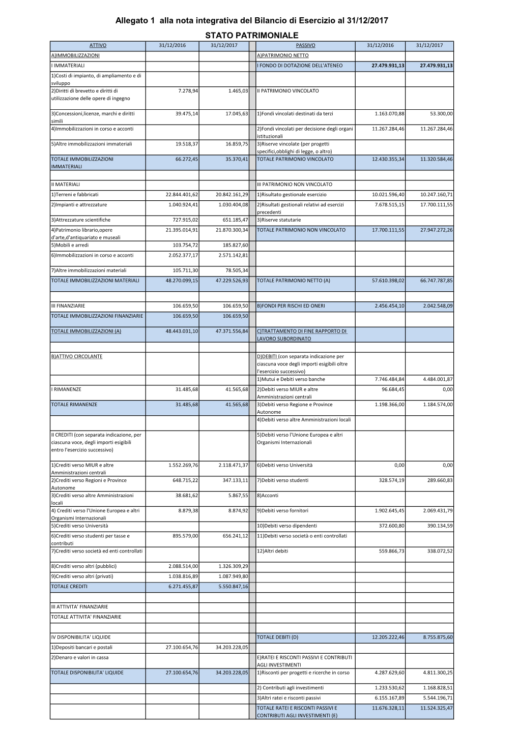 Allegato 1 Alla Nota Integrativa Del Bilancio Di Esercizio Al 31/12/2017