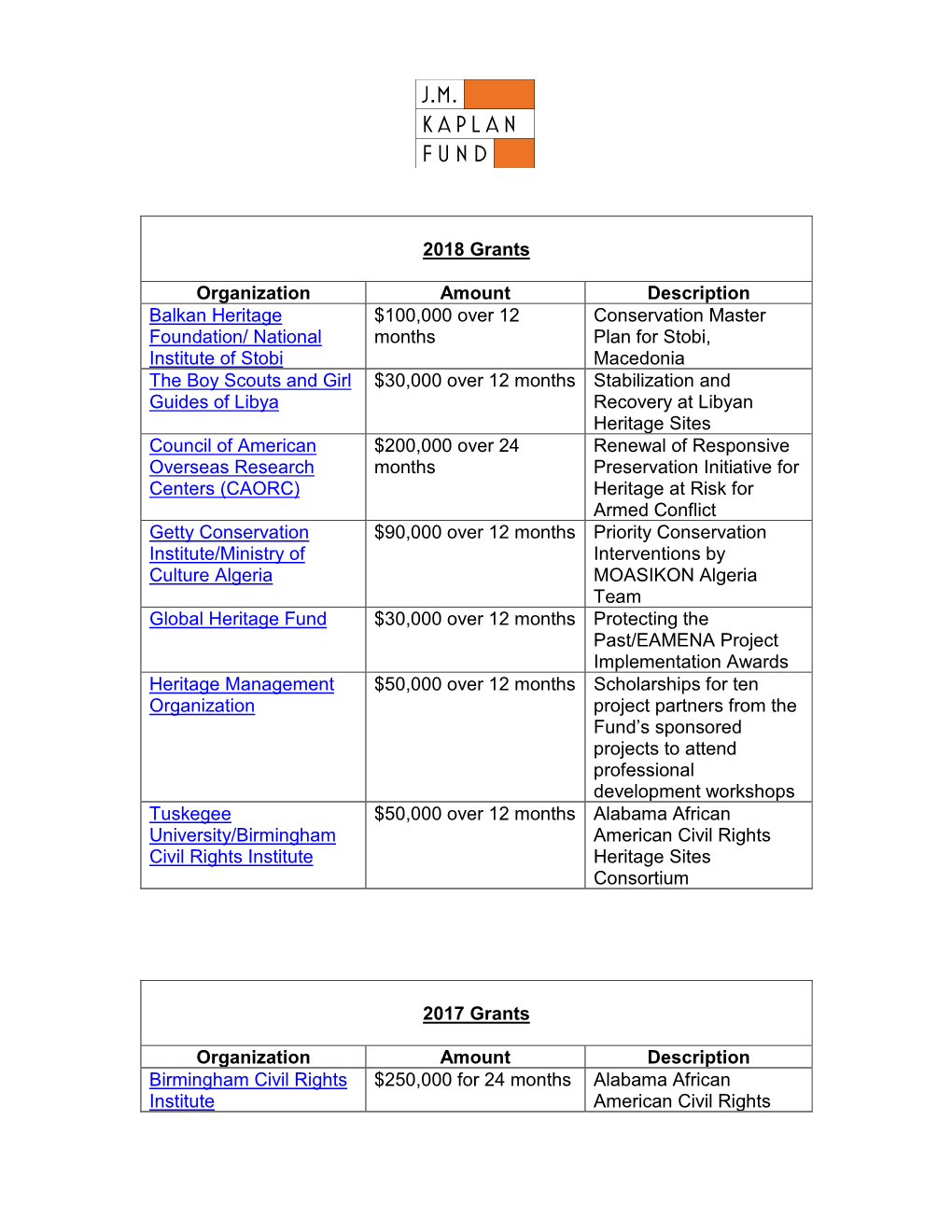 2018 Grants Organization Amount Description