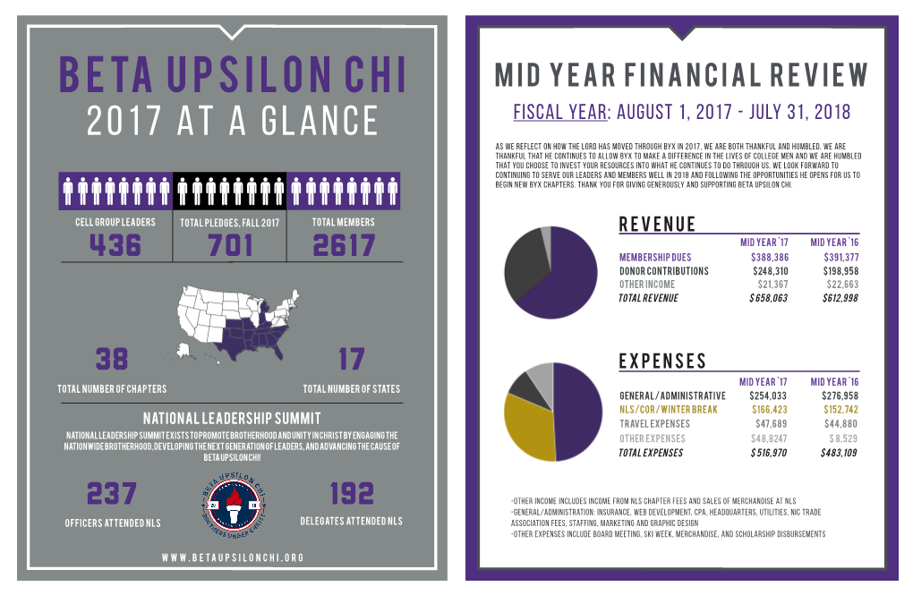 2017 at a GLANCE FISCAL YEAR: AUGUST 1, 2017 - JULY 31, 2018 As We Reflect on How the Lord Has Moved Through BYX in 2017, We Are Both Thankful and Humbled