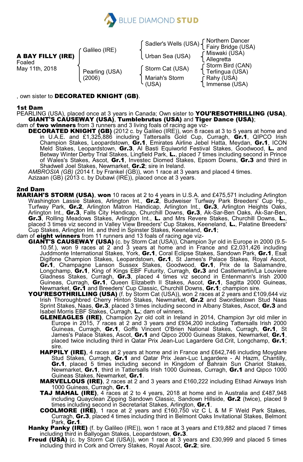 Tattersalls Catalogue Page