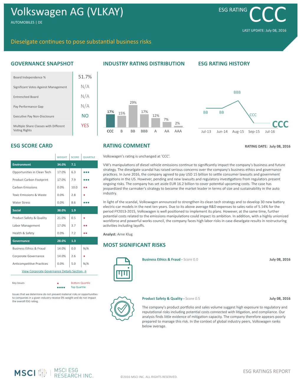 Volkswagen AG (VLKAY) ESG RATING AUTOMOBILES | DE CCC LAST UPDATE: July 08, 2016 Dieselgate Continues Ot Pose Substantial Business Risks