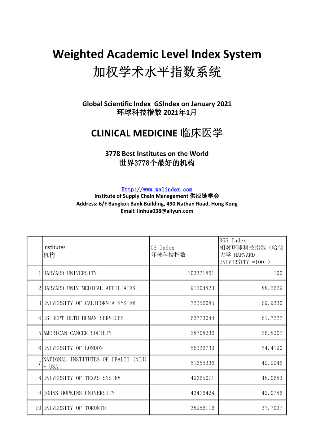 Weighted Academic Level Index System 加权学术水平指数系统