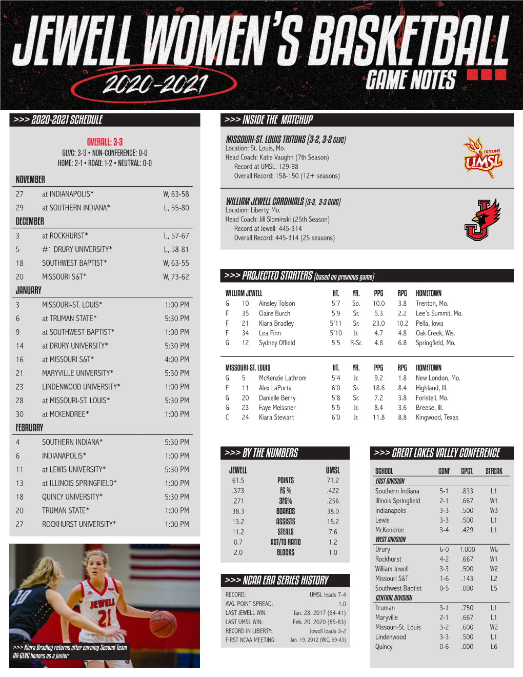 2020-2021 SCHEDULE >>> INSIDE the MATCHUP >>> PROJECTED