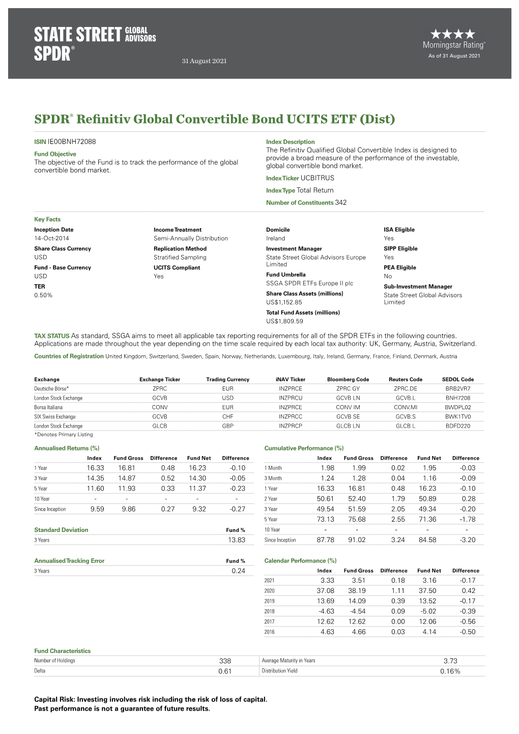 Fact Sheet:SPDR® Refinitiv Global Convertible Bond UCITS ETF, Aug2021
