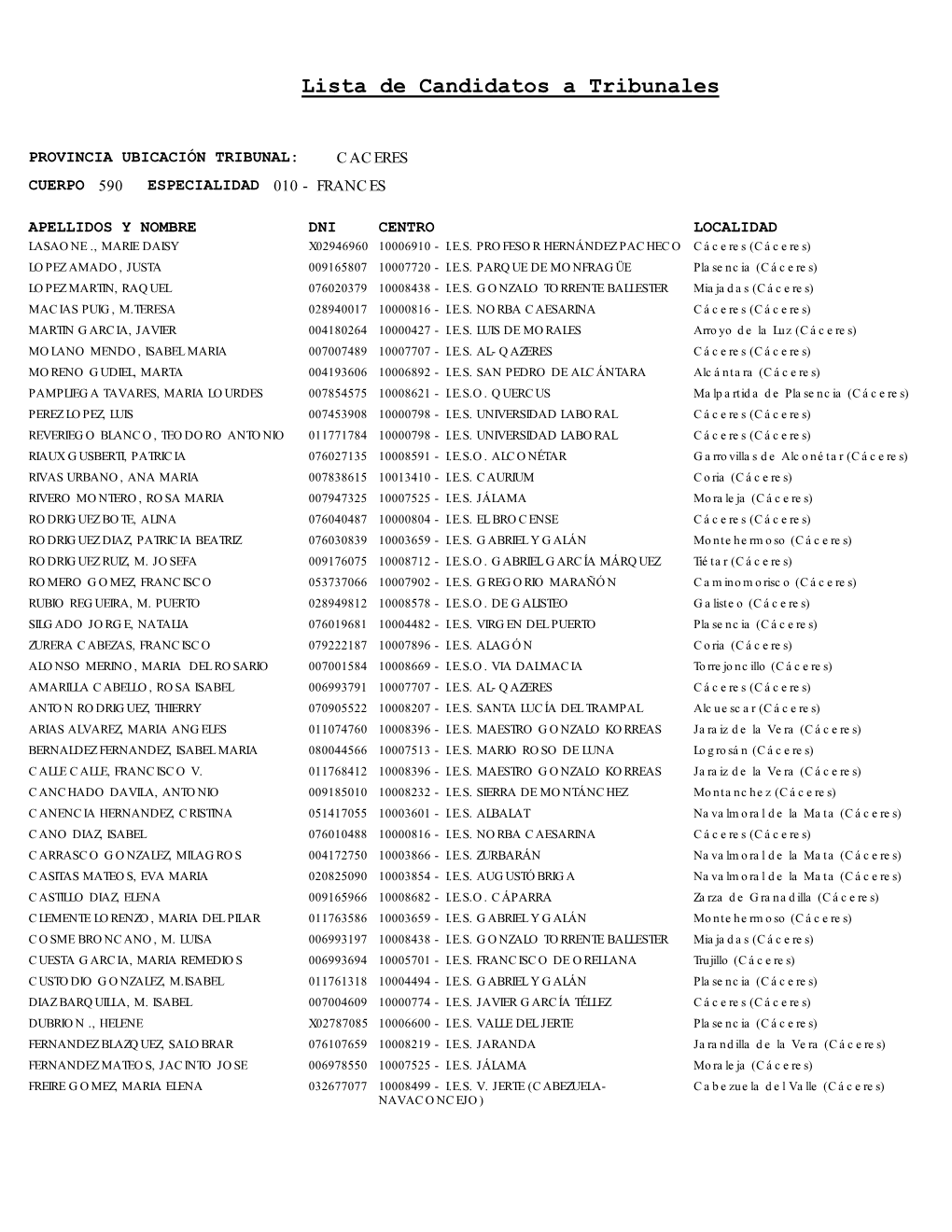 Lista De Candidatos a Tribunales