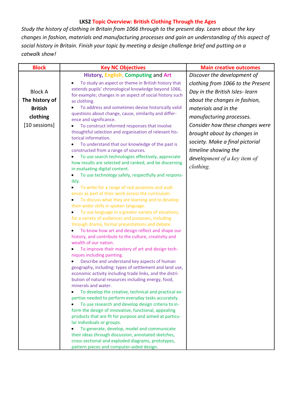 LKS2 Topic Overview: British Clothing Through the Ages