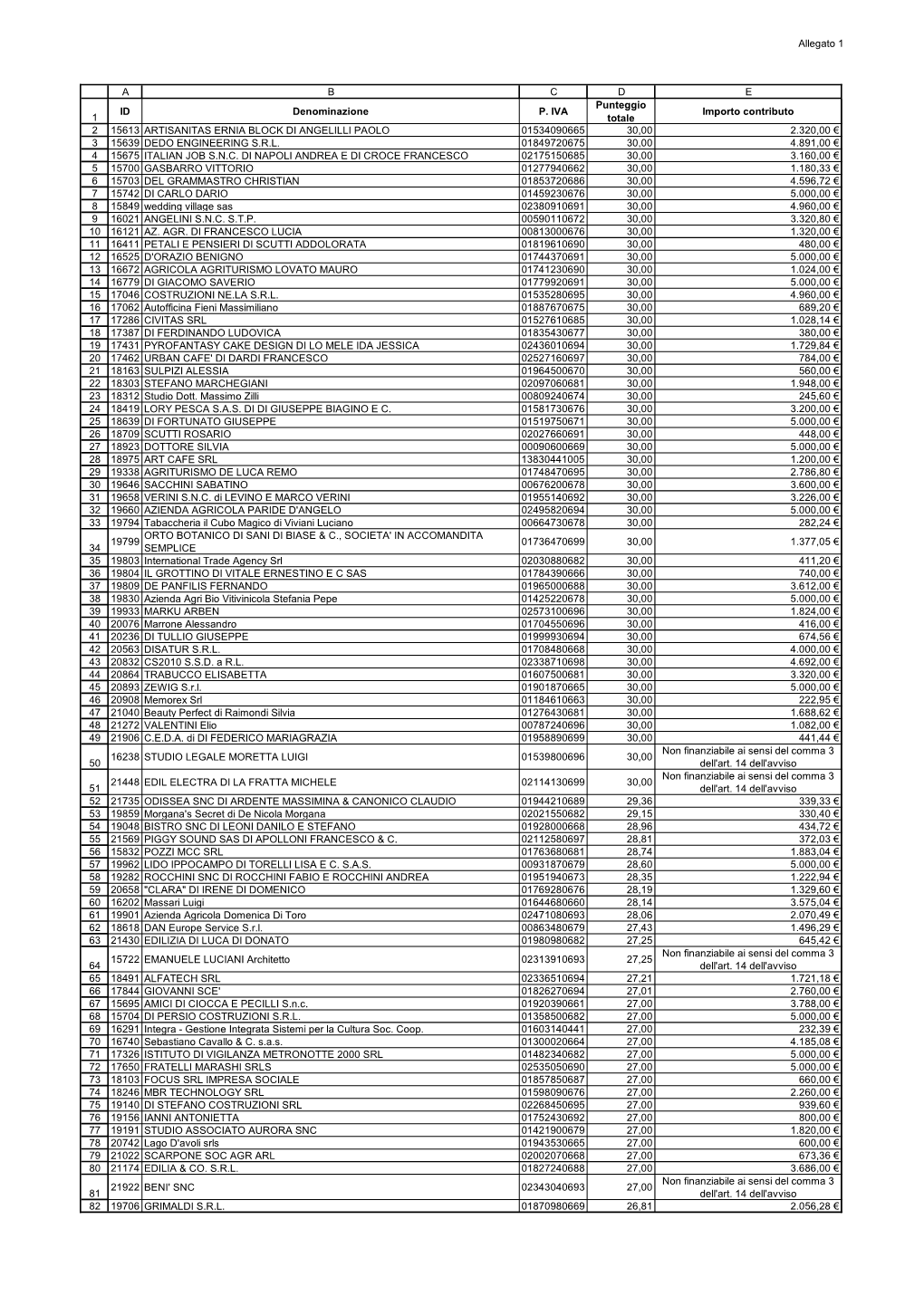 Seconda Graduatoria Provvisoria