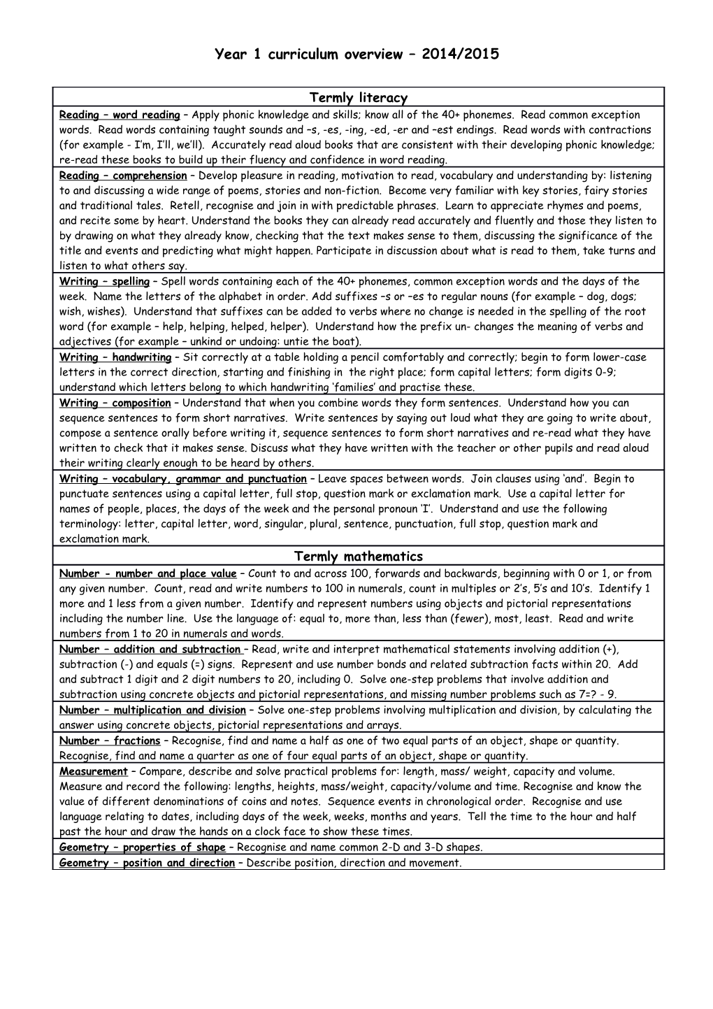 Year 1 Curriculum Overview 2014/2015