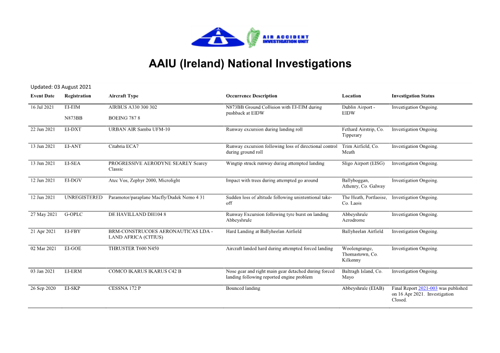 AAIU (Ireland) National Investigations