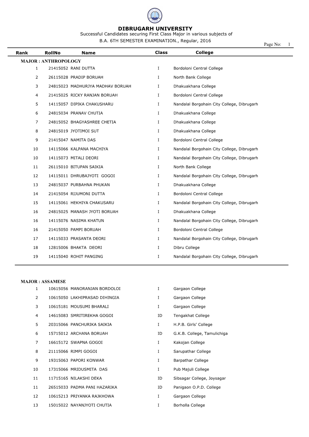 DIBRUGARH UNIVERSITY Successful Candidates Securing First Class Major in Various Subjects of B.A