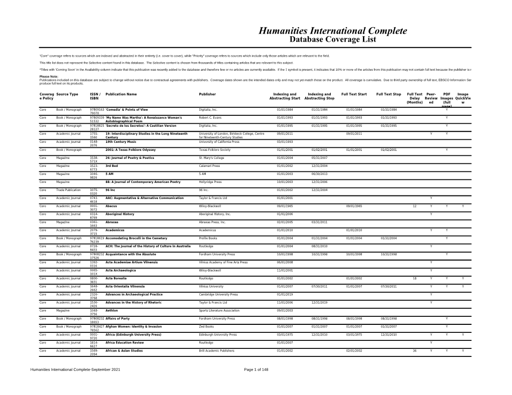 Humanities International Complete Database Coverage List