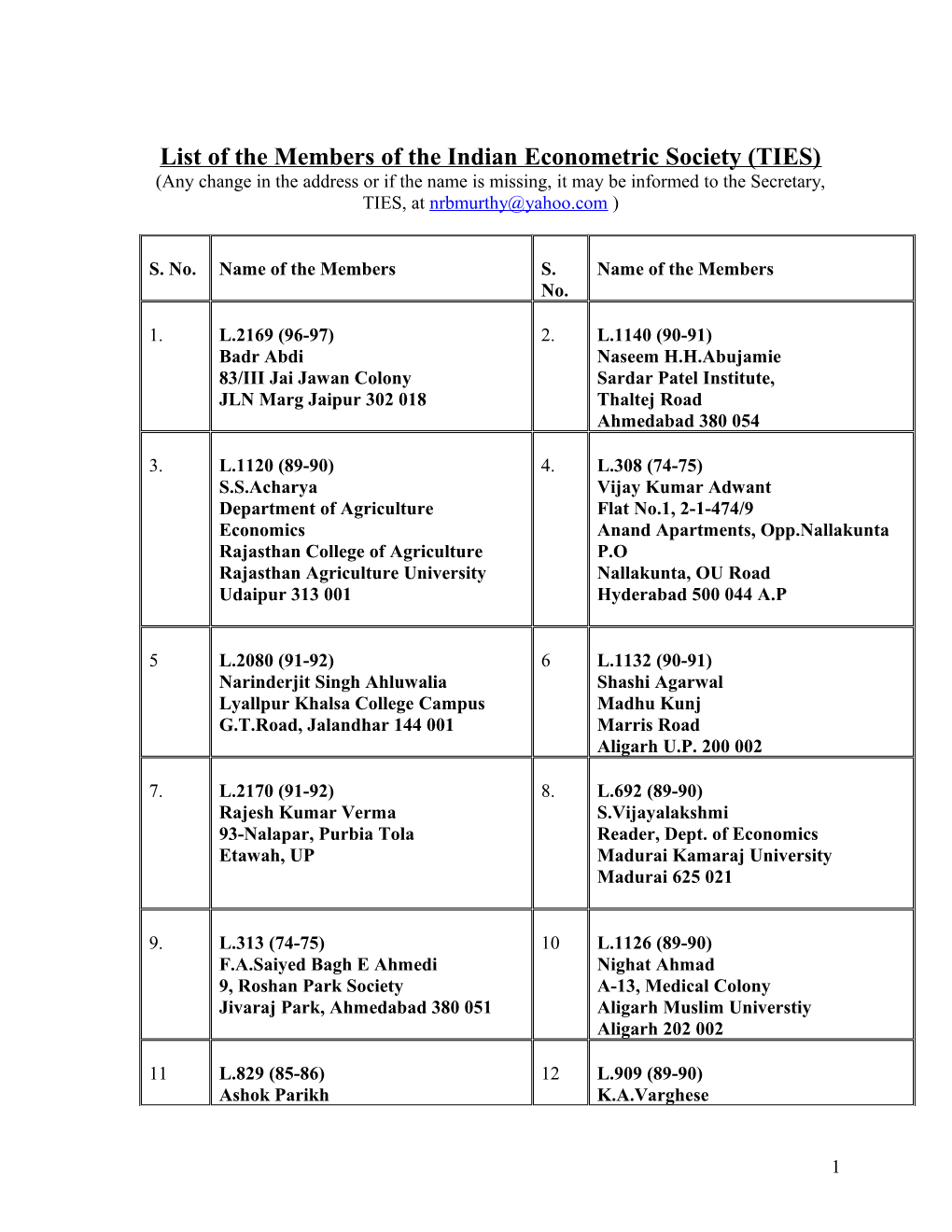 List of the Members of the Indian Econometric Society (TIES)