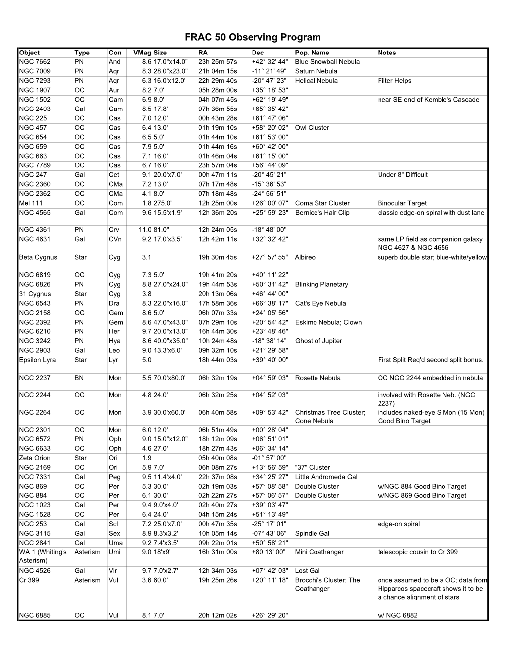 FRAC 50 Observing List