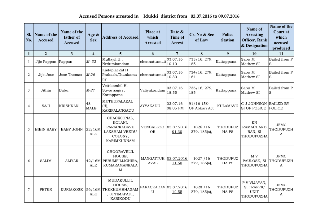 Accused Persons Arrested in Idukki District from 03.07.2016 to 09.07.2016