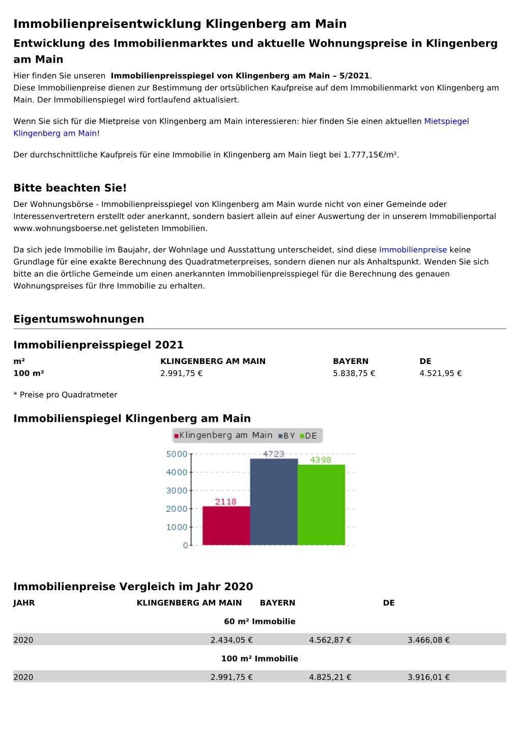 Immobilienpreise Klingenberg Am Main