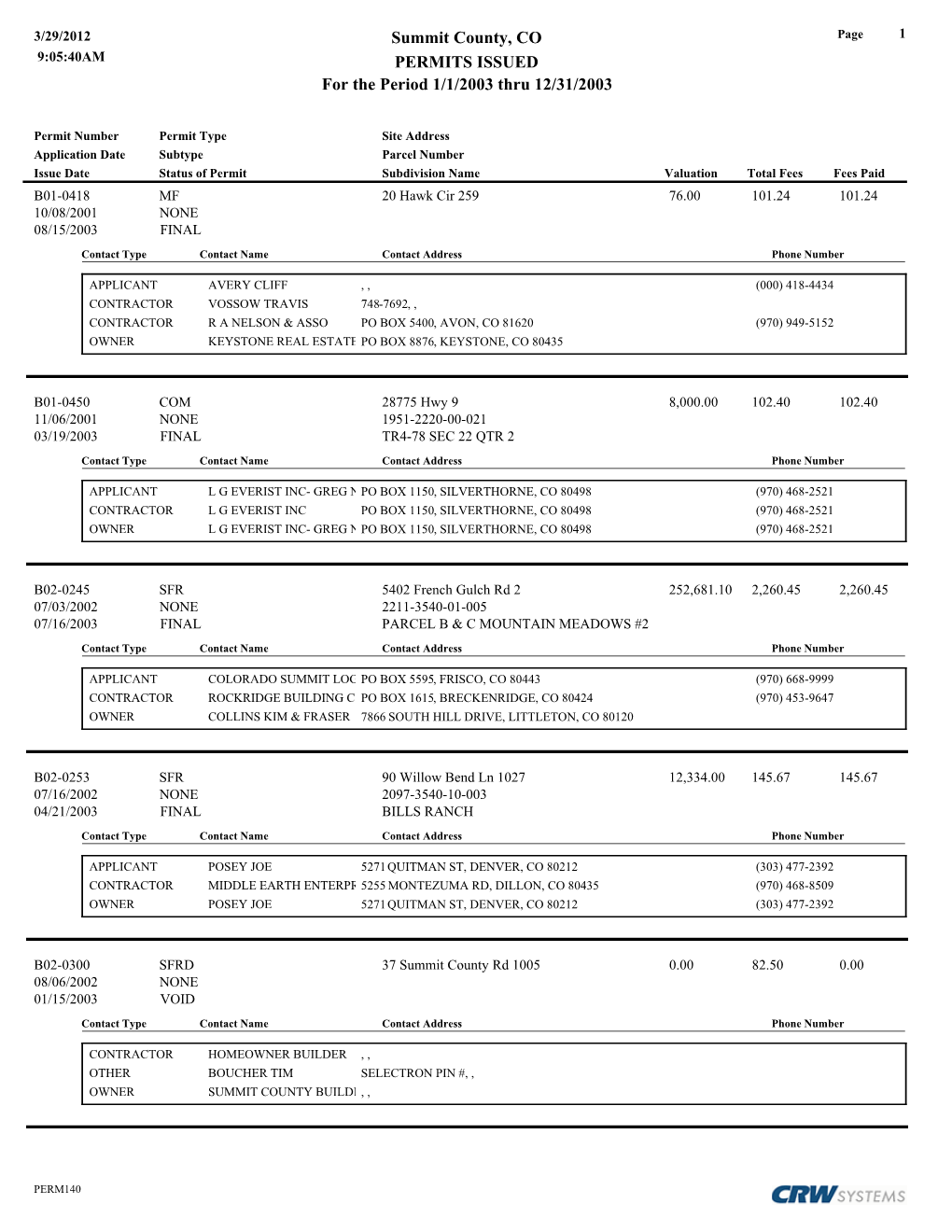 Summit County, CO PERMITS ISSUED for the Period 1/1/2003