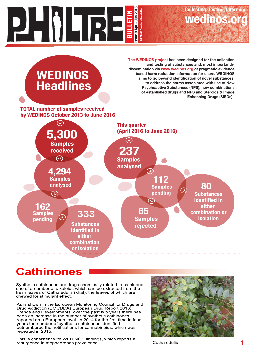 Psychoactive Substances(NPS),Newcombinations WEDINOS Quarterly Newsletter