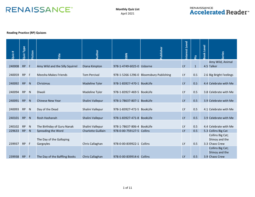 Monthly Quiz List April 2021 Q Uiz # Q Uiz Type Fiction Title Auth Or ISBN P