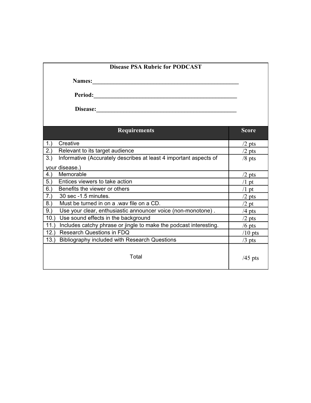 Disease PSA Rubric for BILLBOARD