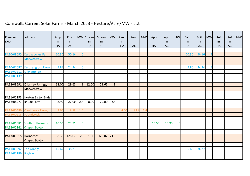 March 2013 - Hectare/Acre/MW - List