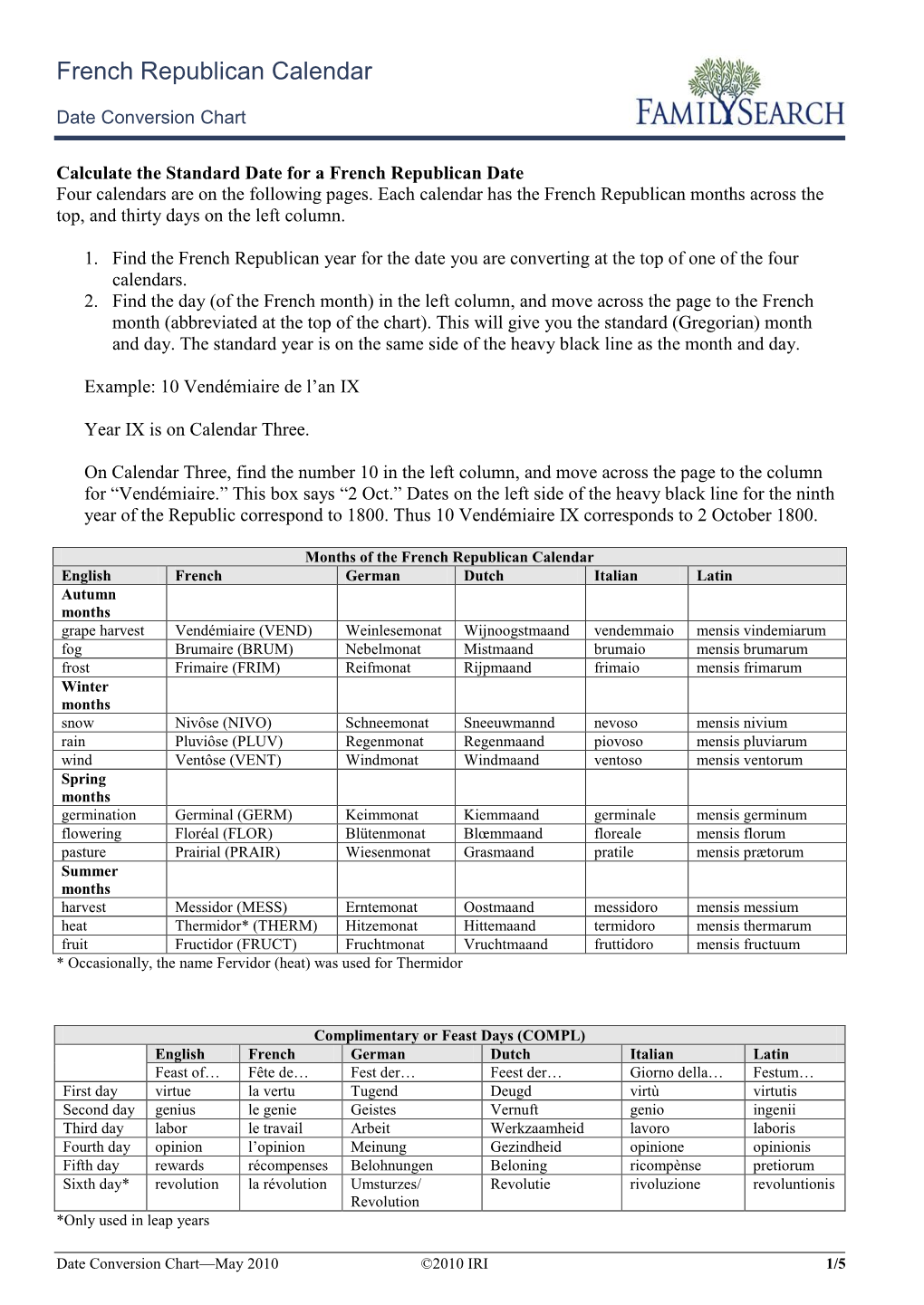 French Republican Calendar Date Conversion Chart