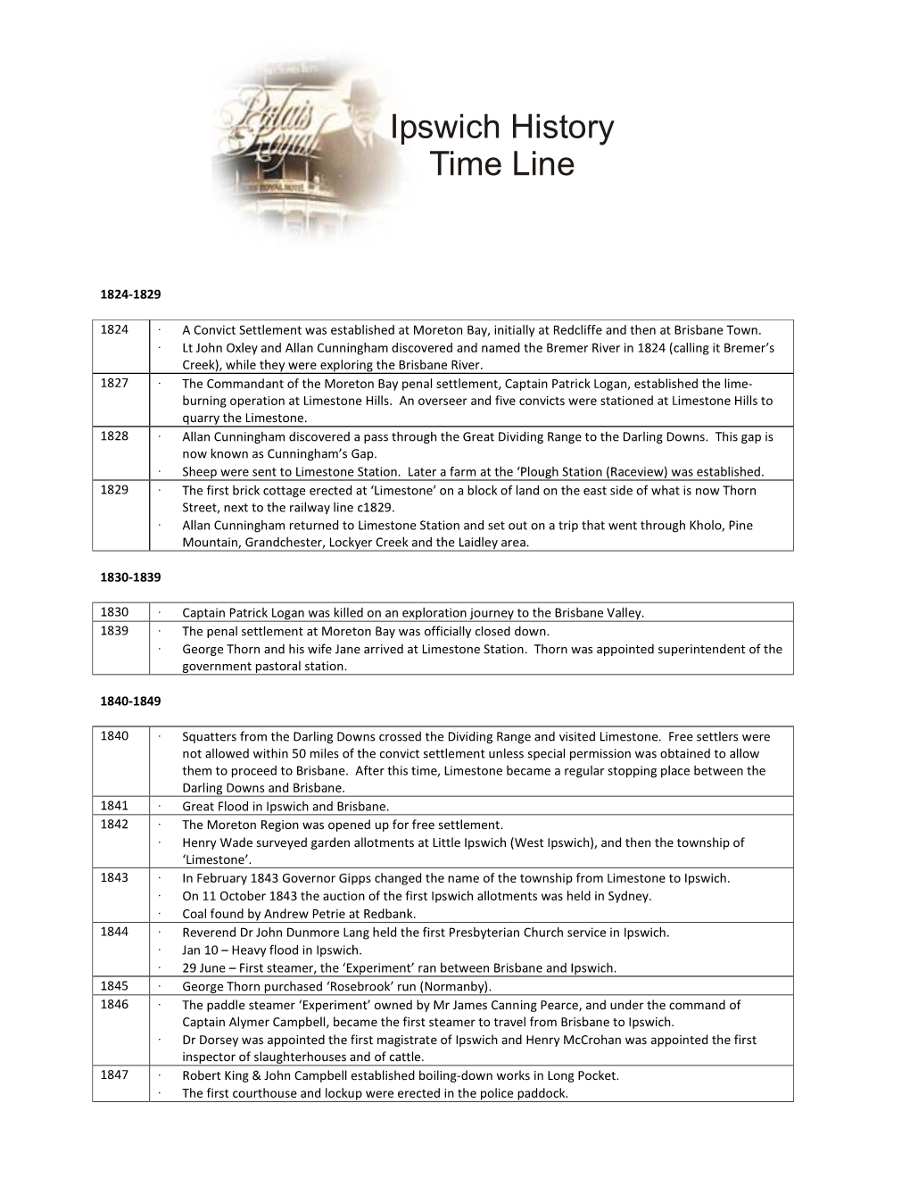 Ipswich History Time Line